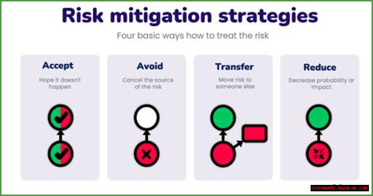 Mitigating Kornkernal Leaks: A Comprehensive Guide